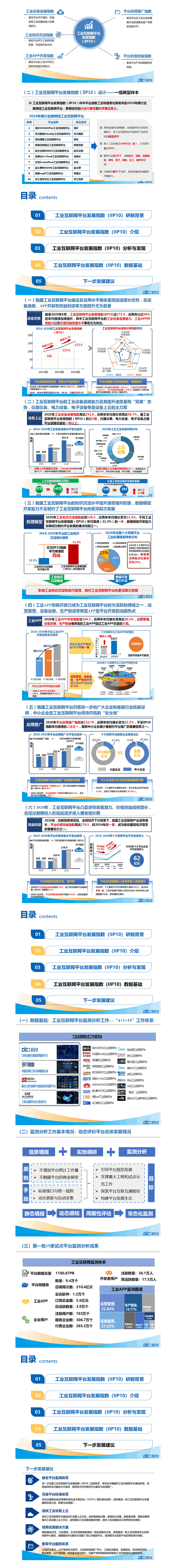 工業(yè)互聯(lián)網(wǎng)平臺(tái)發(fā)展指數(shù)（IIP10）重磅發(fā)布