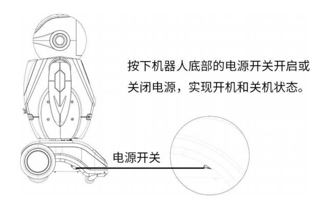 迎賓機(jī)器人開關(guān)位置