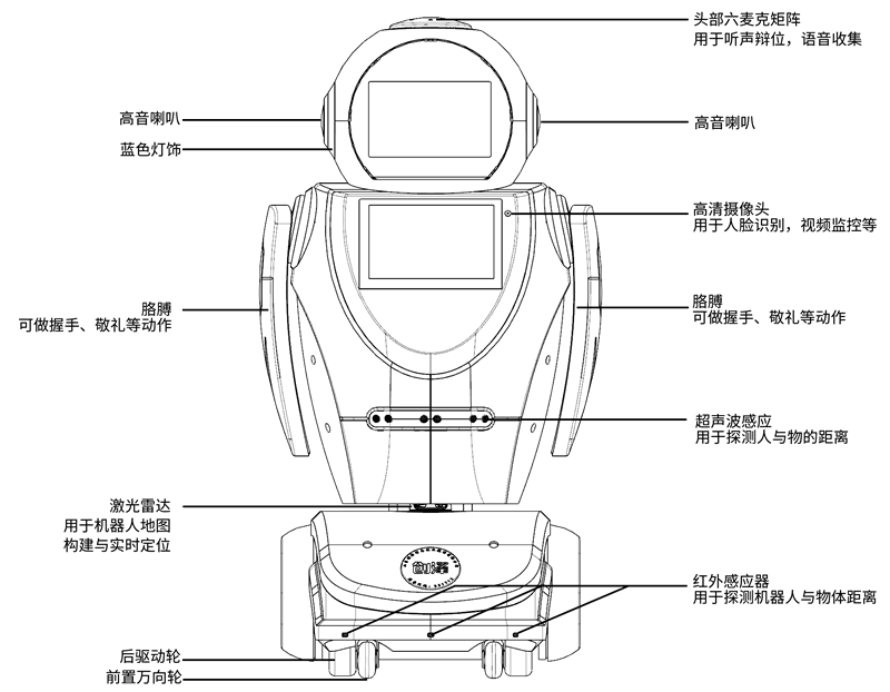 迎賓機(jī)器人正面結(jié)構(gòu)圖